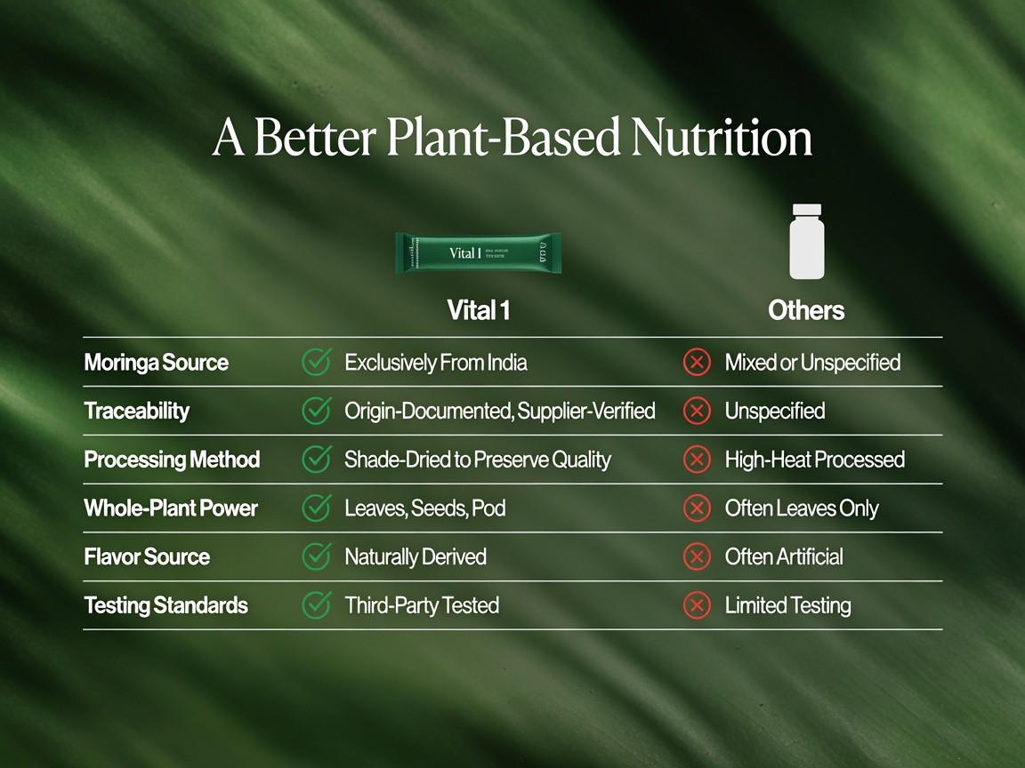 Vital 1 vs Others — A Better Plant-Based Nutrition