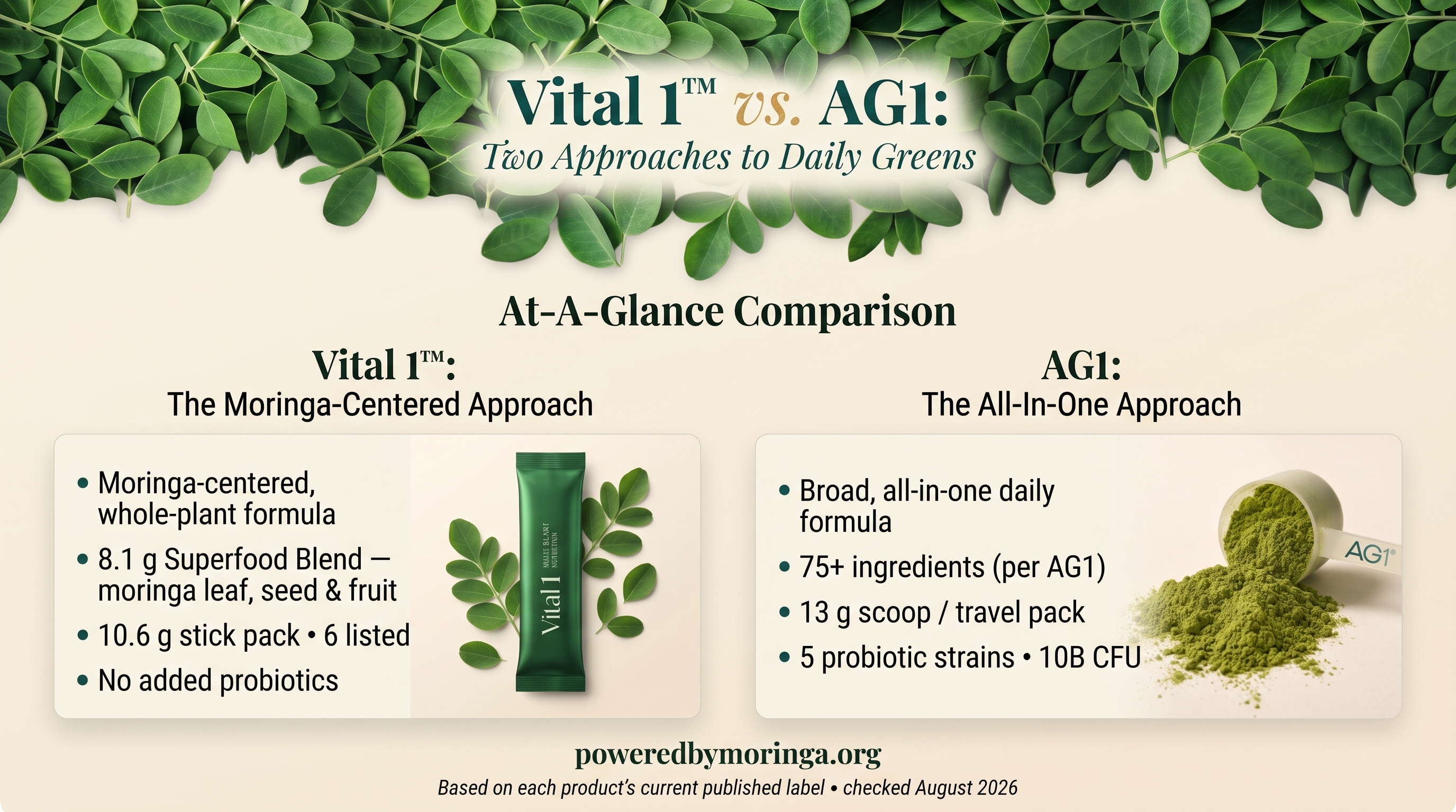 Vital 1™ vs. AG1: Two Very Different Approaches to Daily Greens